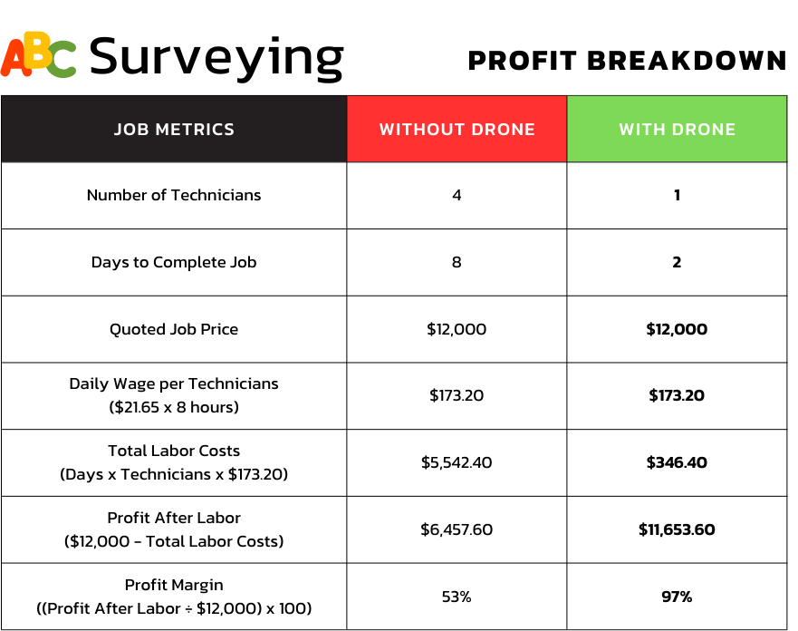 Profit Breakdown