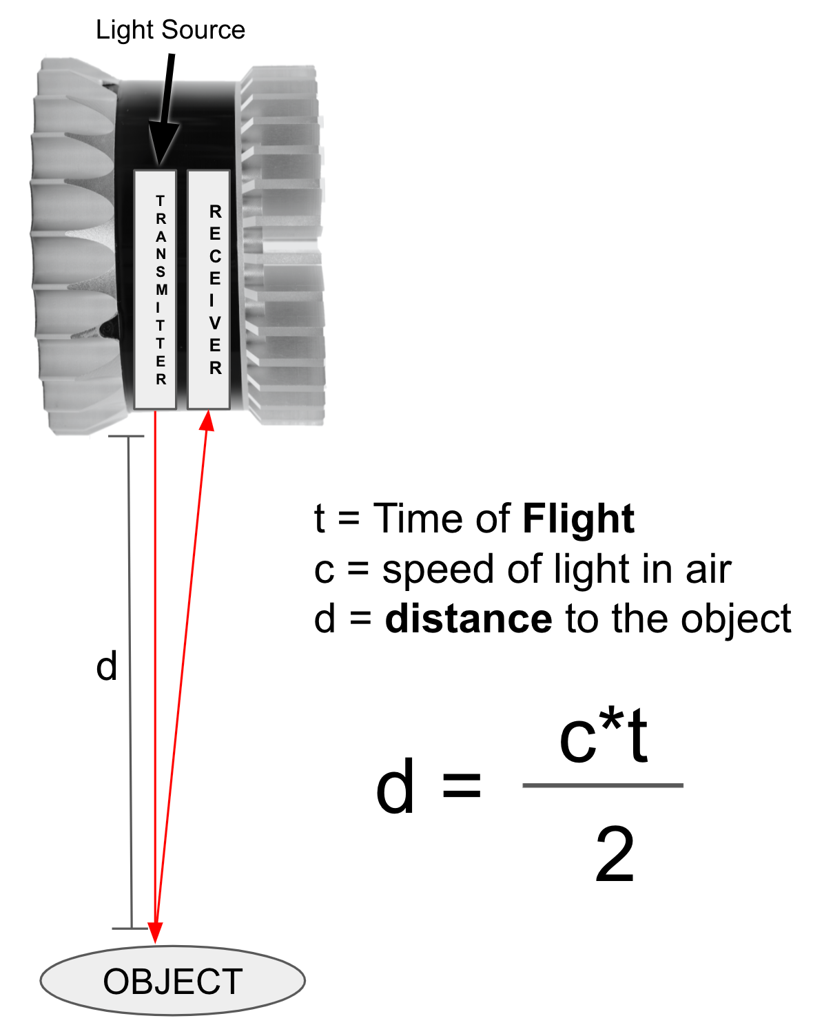 lidar-basics